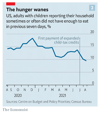 Economist Hunger Chart